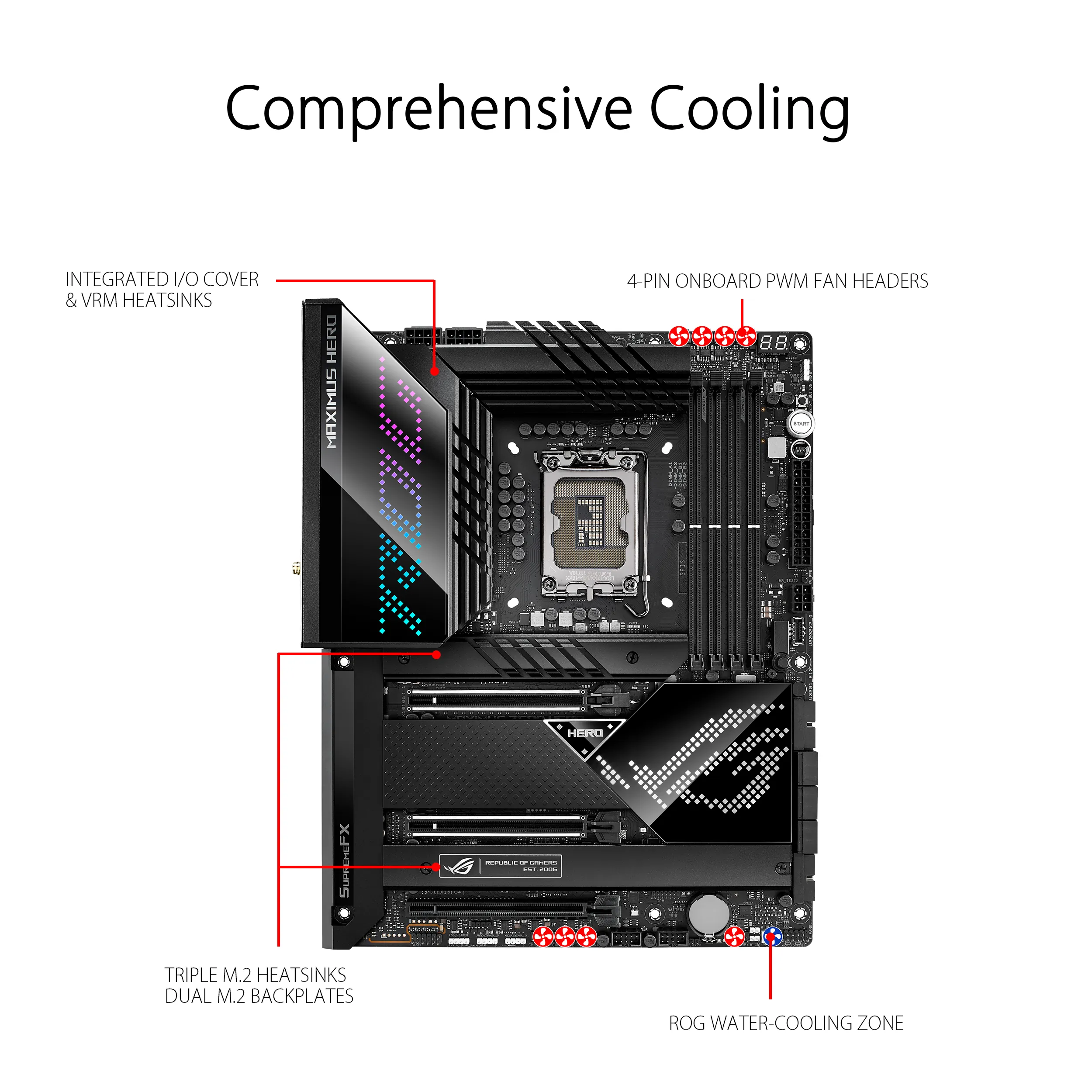ASUS ROG Maximus Z690 Hero Motherboard