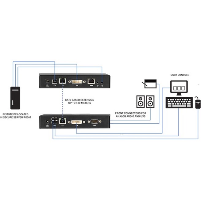 DVI KVM-OVER-IP MATRIX SWITCH
