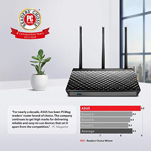 ASUS RT-AC66U 802.11ac Dual-Band Wireless-AC1750 Gigabit Ethernet Router w/iOS & Android App Support
