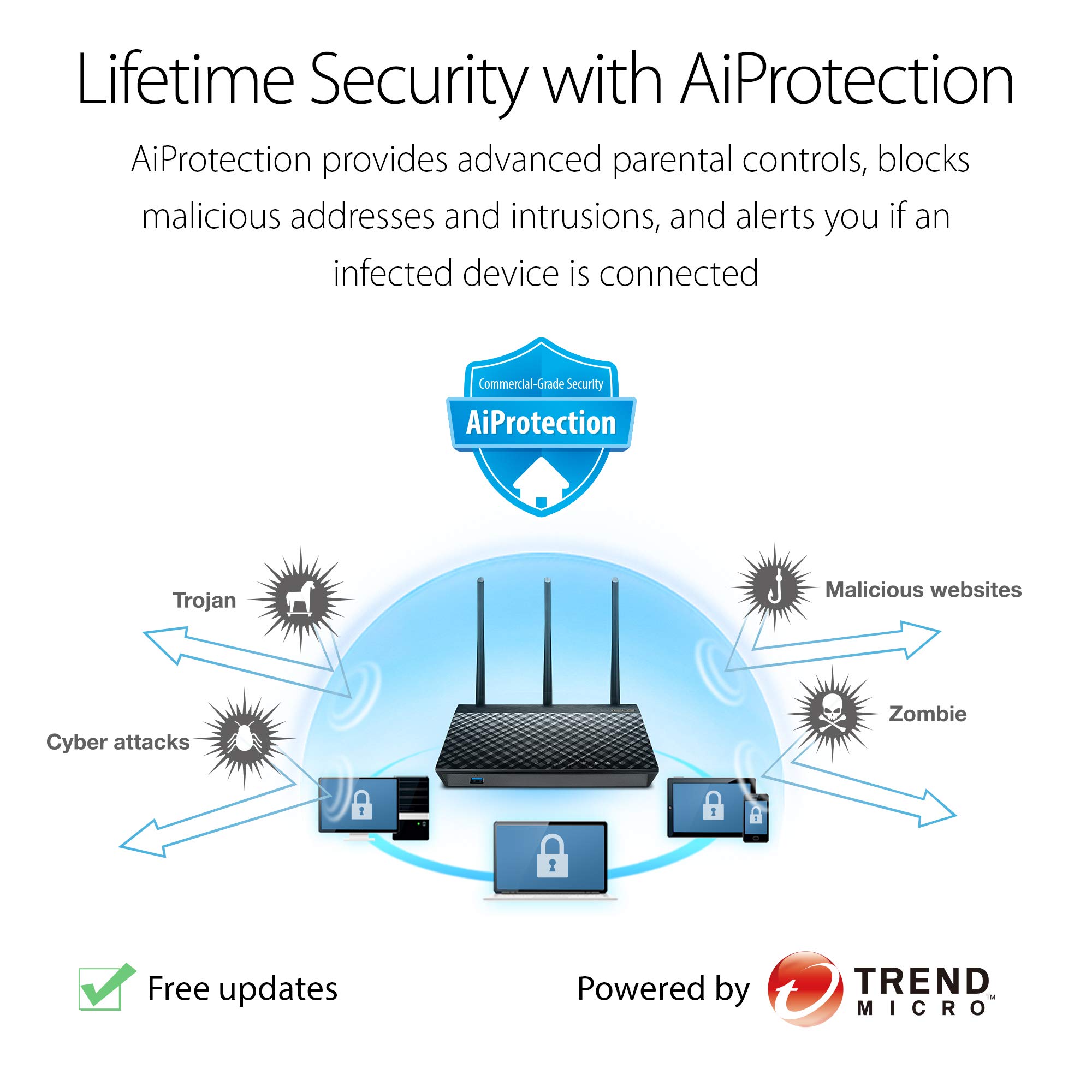 ASUS RT-AC66U 802.11ac Dual-Band Wireless-AC1750 Gigabit Ethernet Router w/iOS & Android App Support