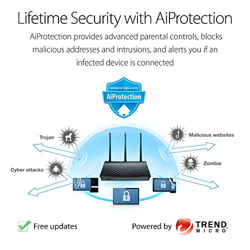 ASUS RT-AC66U 802.11ac Dual-Band Wireless-AC1750 Gigabit Ethernet Router w/iOS & Android App Support