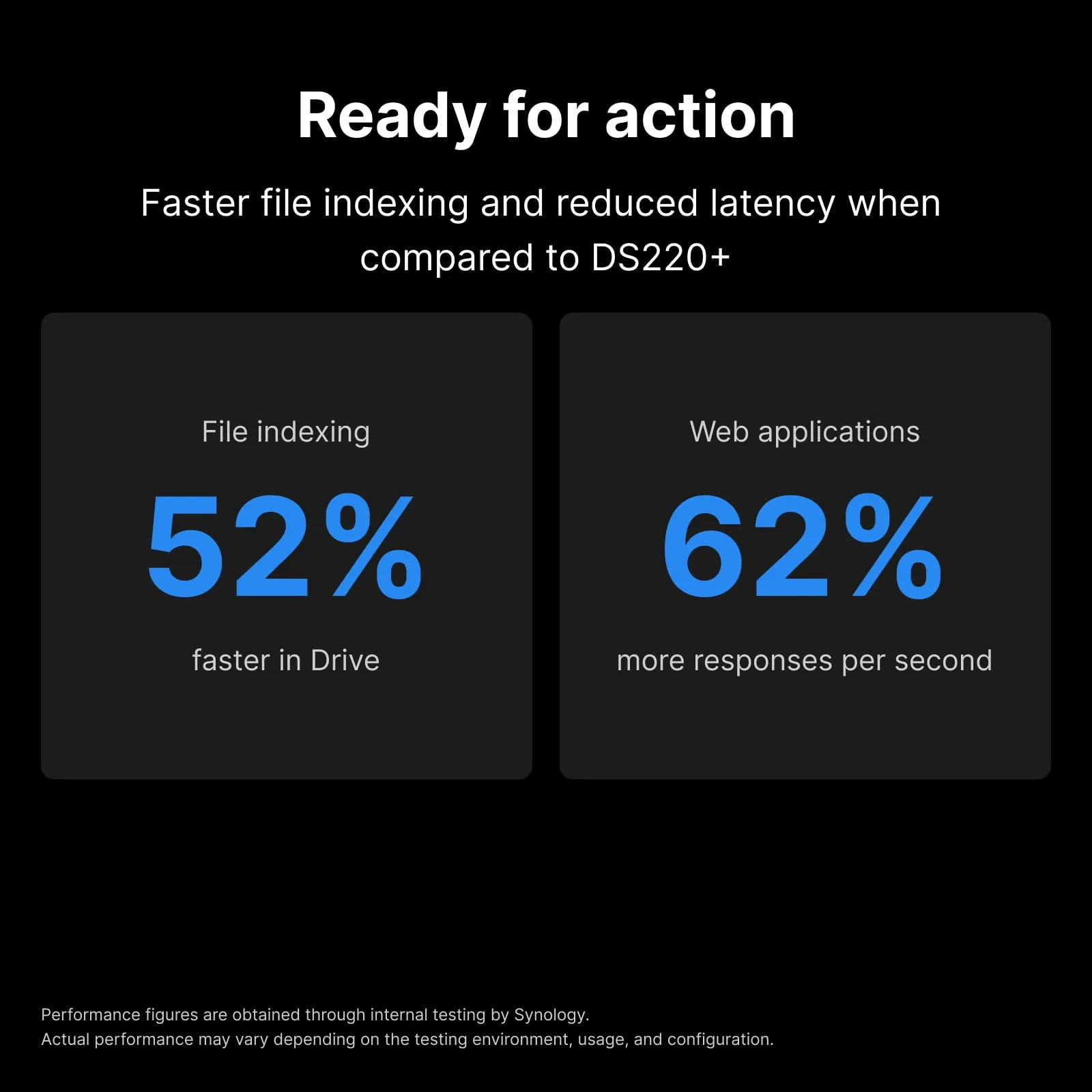 Synology DS224+ 2-Bay DiskStation NAS with Celeron J4125