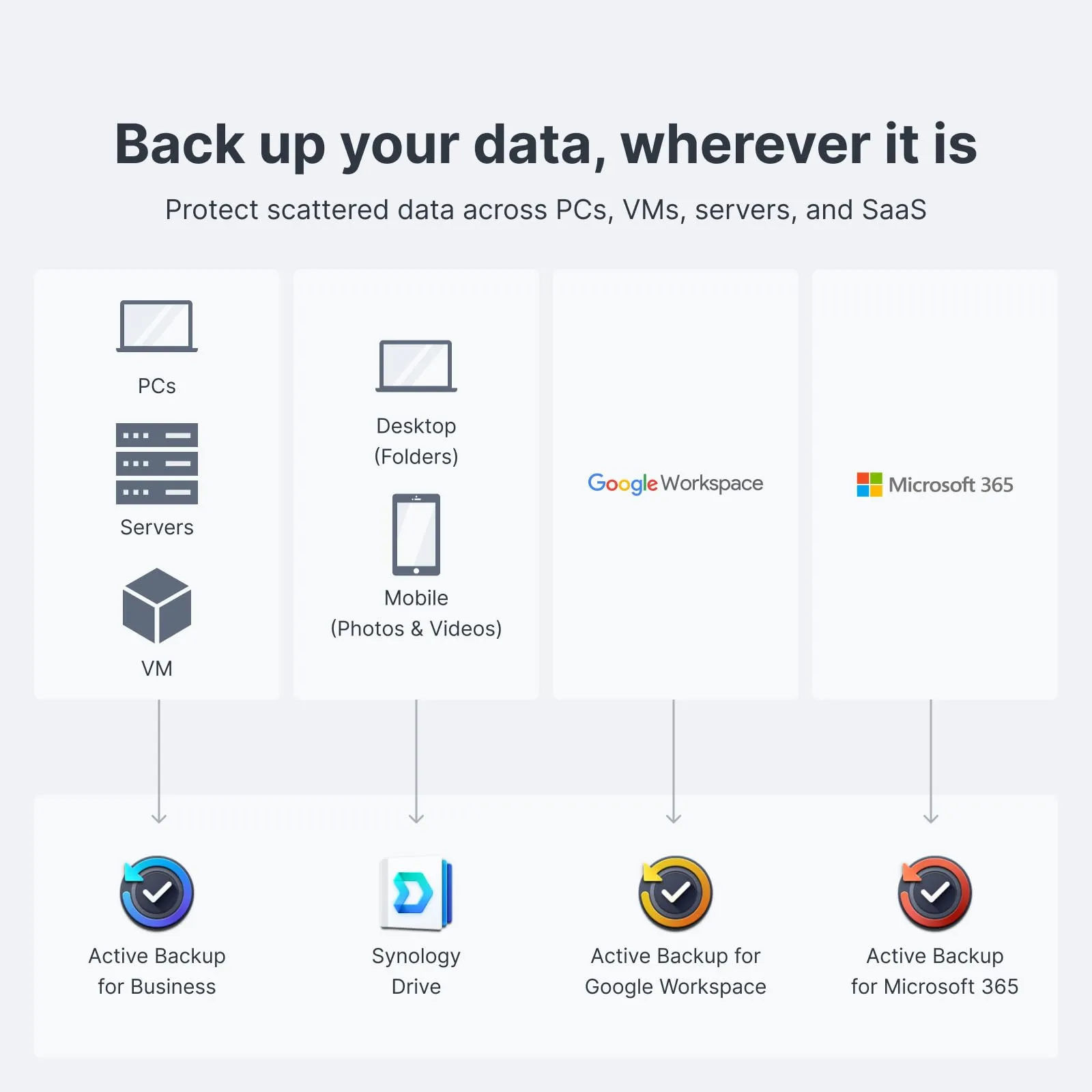 Synology DS224+ 2-Bay DiskStation NAS with Celeron J4125