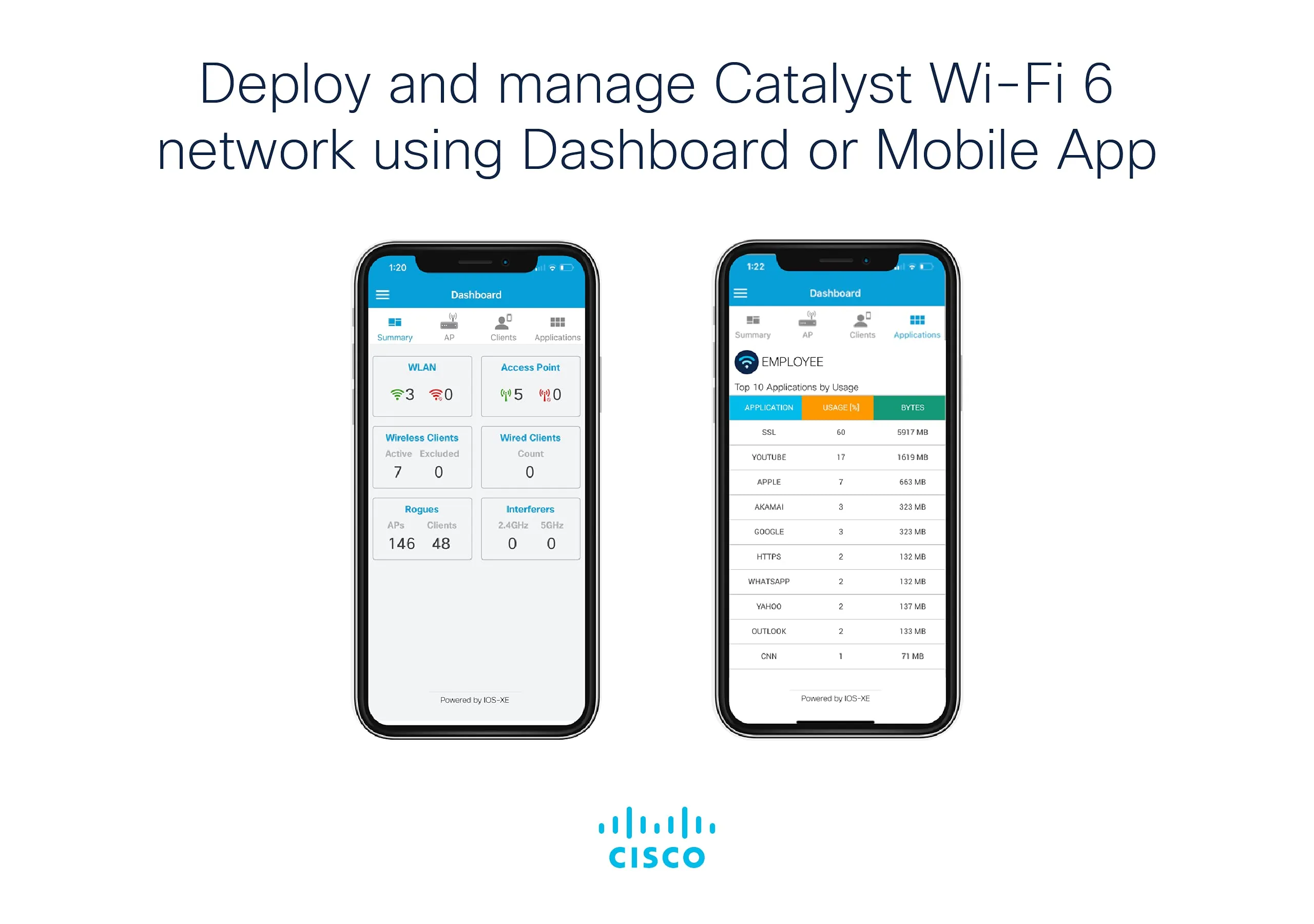 CATALYST 9115AX SERIES