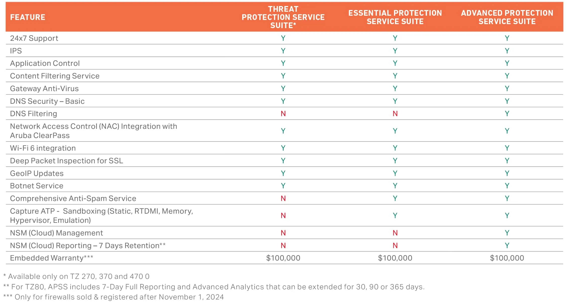 NSA 2700 PROMO 3Y APSS CSE
