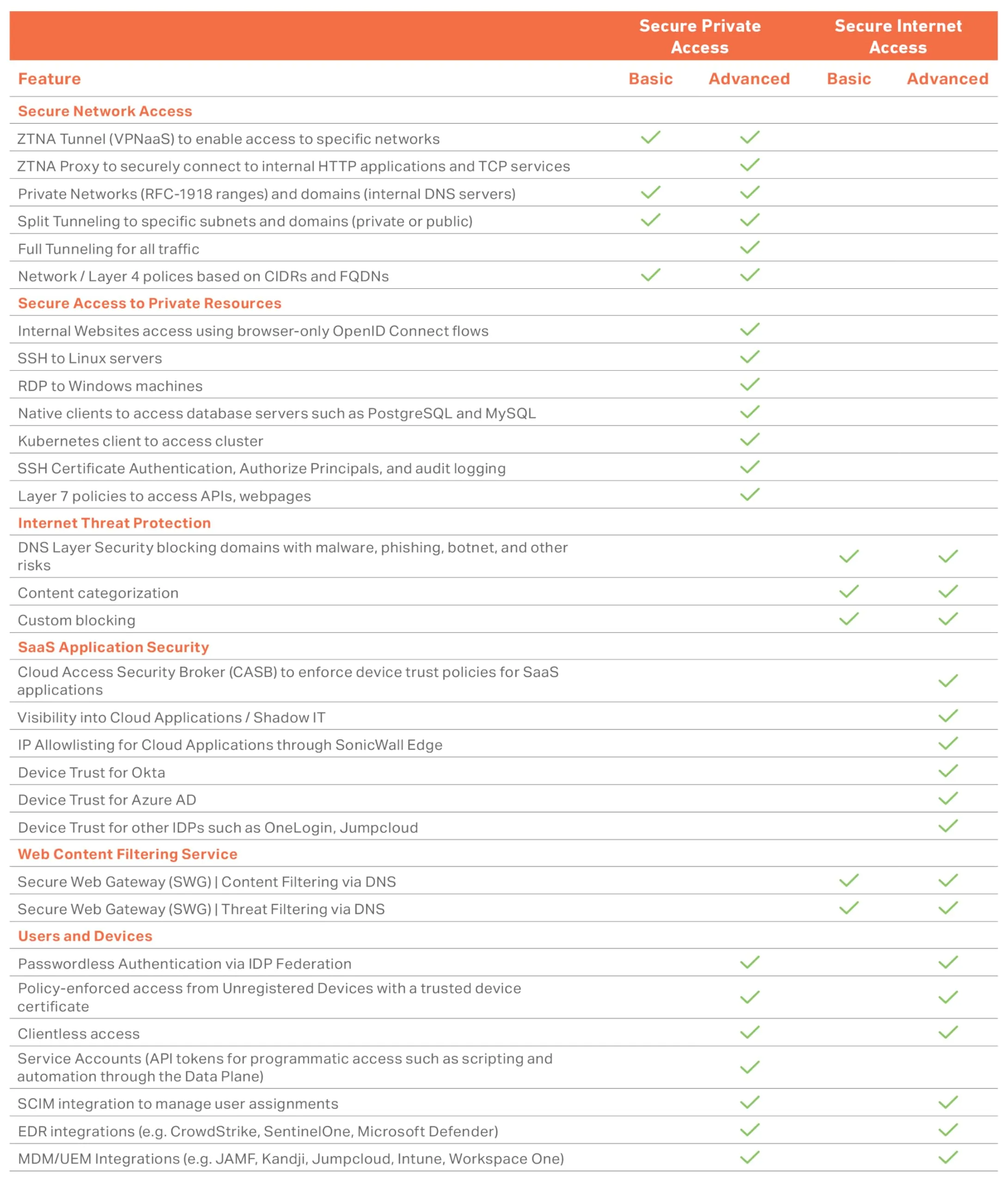 NSA 2700 PROMO 3Y APSS CSE