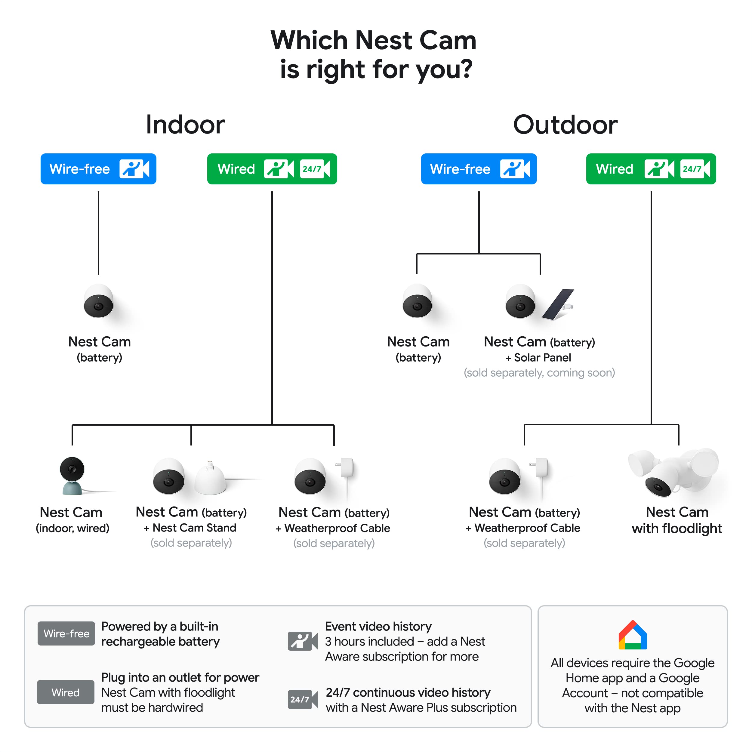 REMAN ENGINE GOOGLE NEST INDOOR OUTDOOR CAMERA 2-PACK WHITE