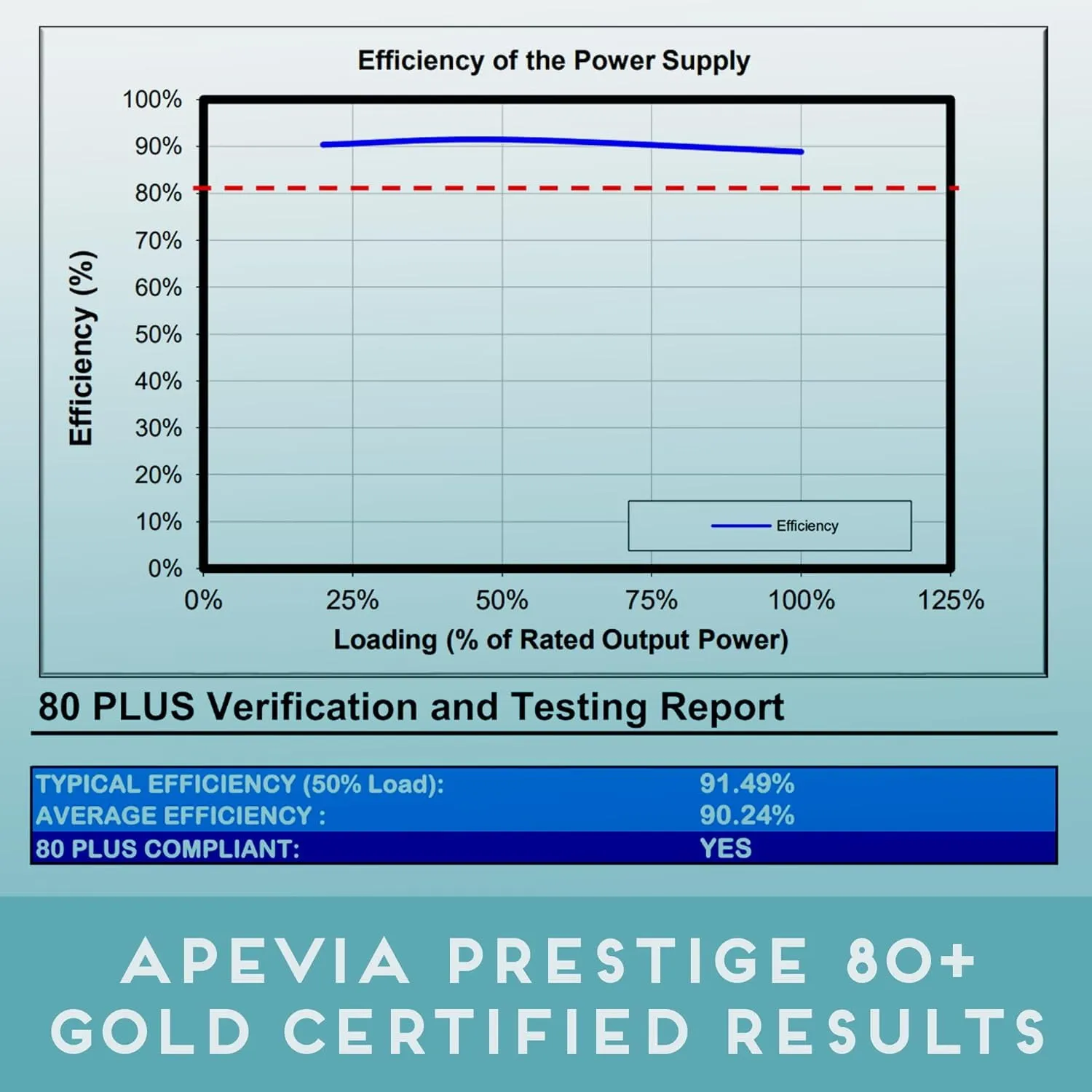 Apevia Prestige 600W Power Supply